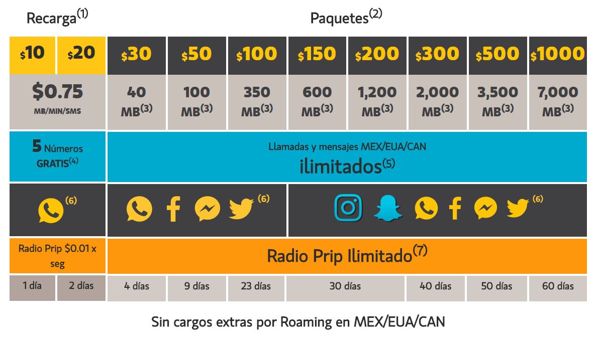 Cómo funciona el de Unefon y cuáles son sus características