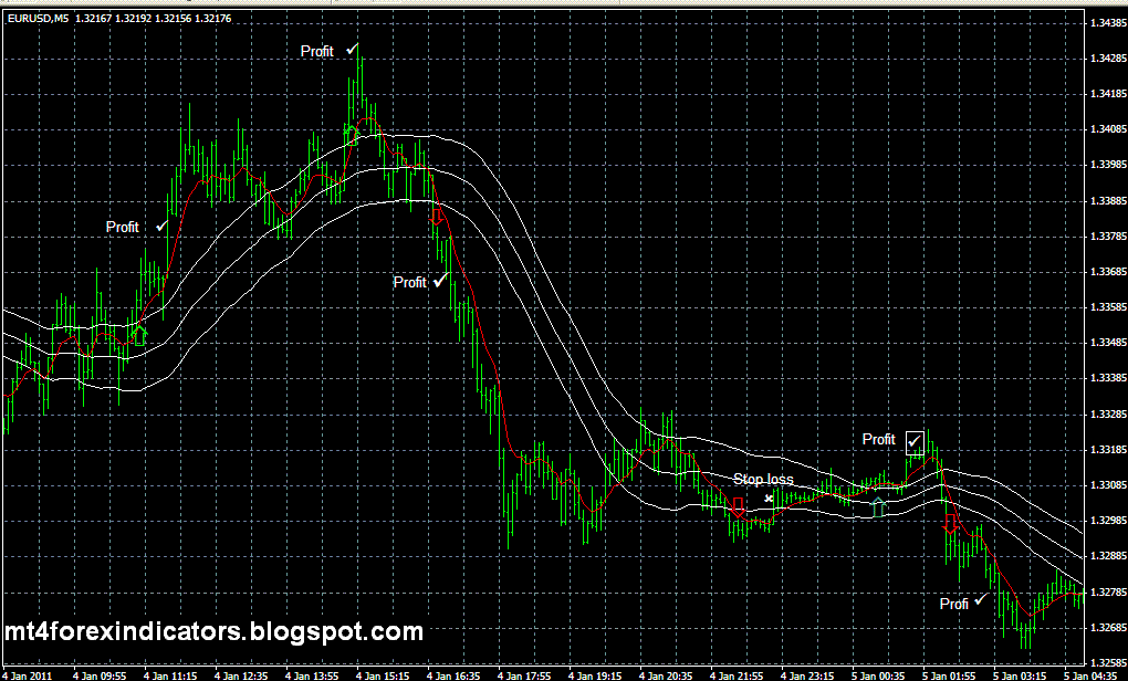 indicators-for-metatrader-4