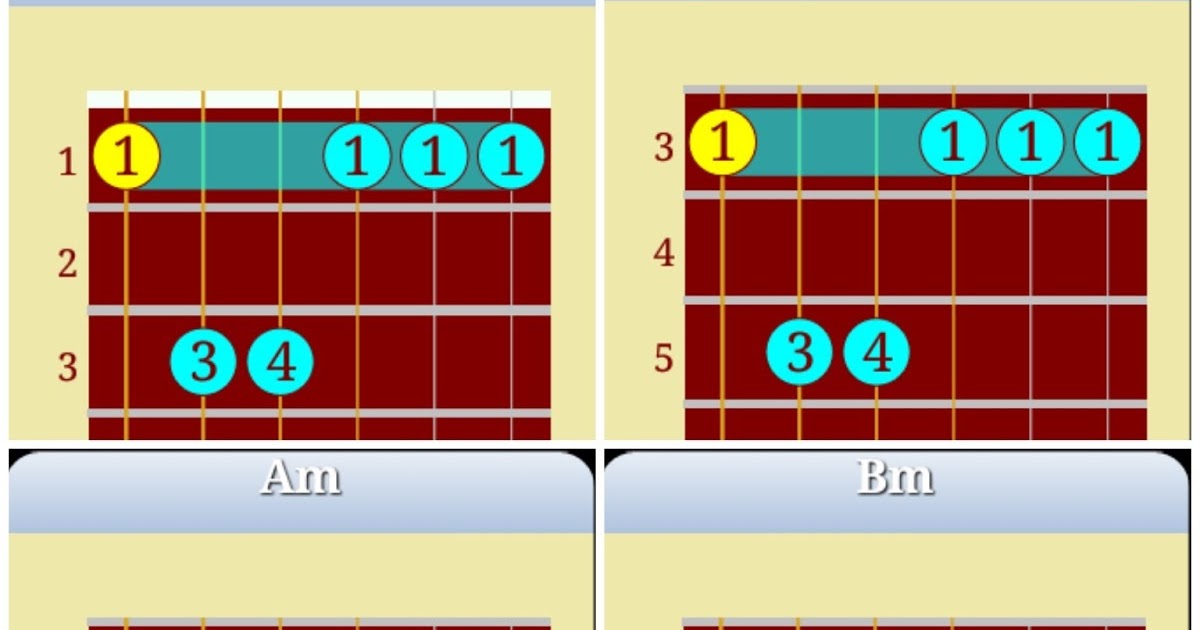 Chord Gitar Sadness And Sorrow