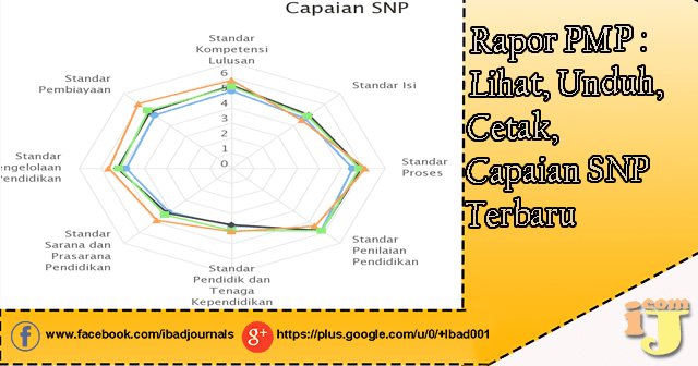 Rapor PMP : Lihat, Unduh, Cetak Capaian SNP Terbaru