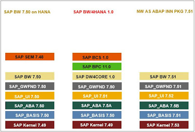SAP HANA Tutorials and Materials, SAP HANA Certifications, SAP HANA Learning, SAP HANA Guides