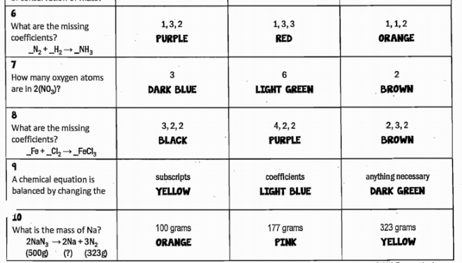 Science 8: Color by Number Balancing Equations