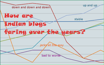 Indian-blogs-popular-make-money