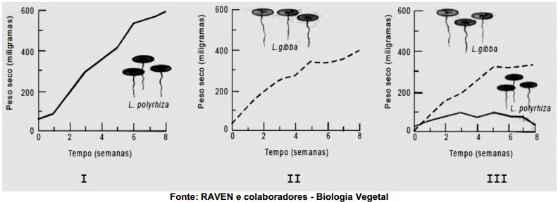 Questões de Vestibular: Biologia, Química e Ciências da Natureza