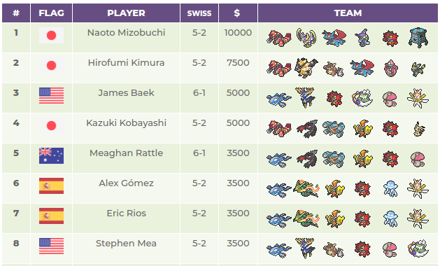 Other Metagames - Top 1 in ag again with an uncommon yveltal set