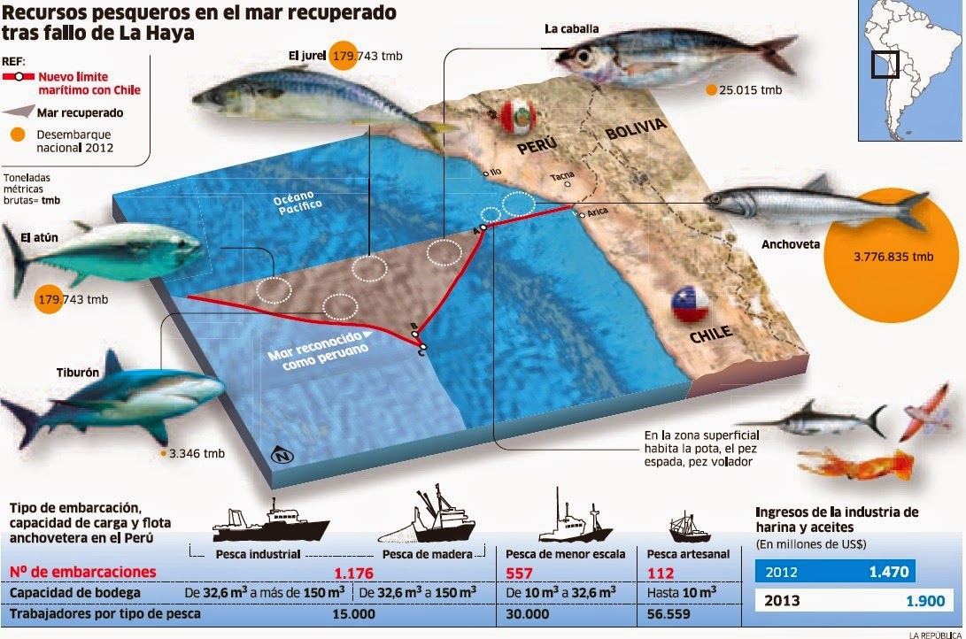 EPPUR SI MUOVE LA HAYA Y los recursos pesqueros.Infografía EPPUR SI MUOVE LA HAYA Y los recursos pesqueros.Infografía