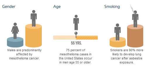 Breathtaking Life Expectancy After Mesothelioma Diagnosis Artwork Illustration