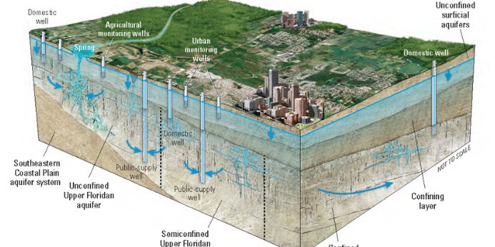 Pengertian Air Tanah Dan Asal Usulnya Terlengkap