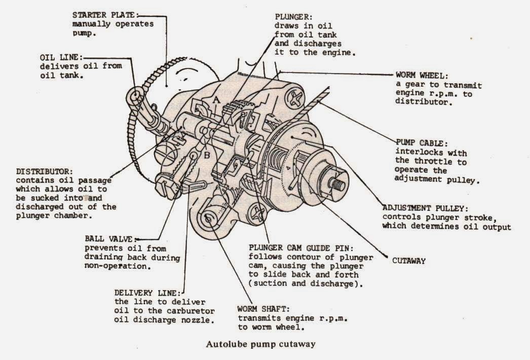 Setting Pump Oil Yamaha Autolube | Motor Cycle rz350 wiring diagram 