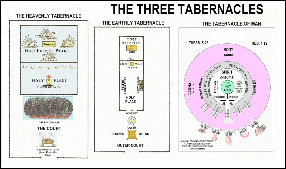 Two Rams Tabernacle The Three Tabernacles