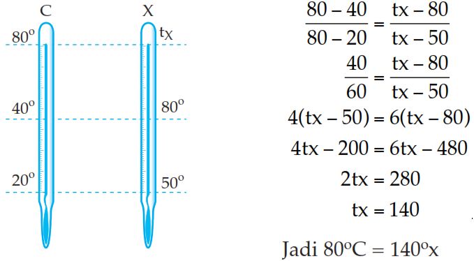 Materi Lengkap Suhu Dan Kalor Fisika Sma Serta Contohnya Sains Seru