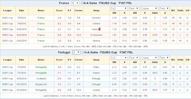 Chuyên gia cá độ bóng đá Pháp vs Bồ Đào Nha (02h ngày 11/7) France3