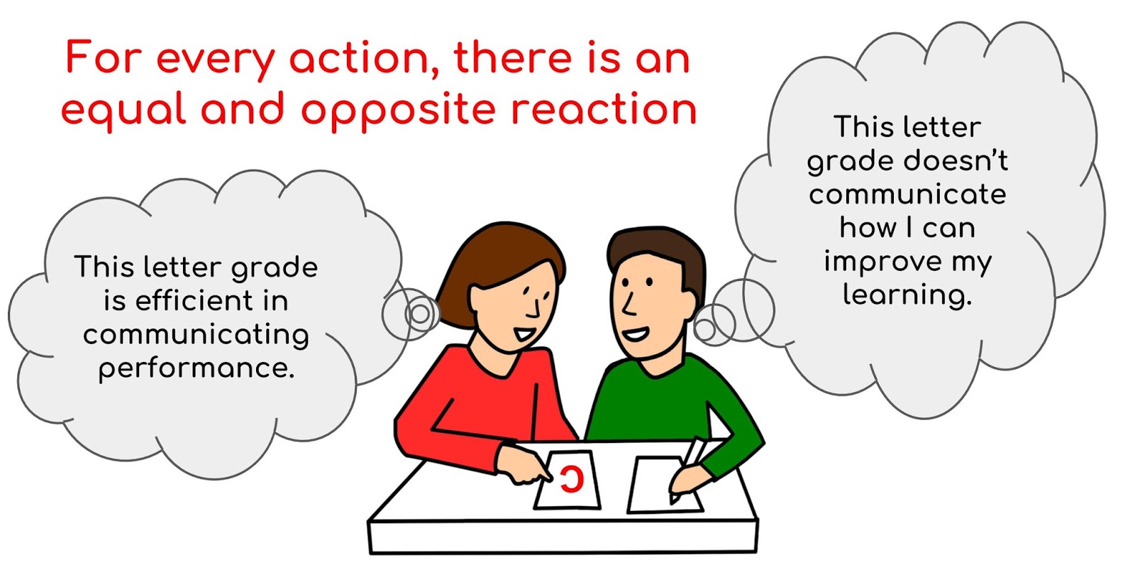Action & Reaction