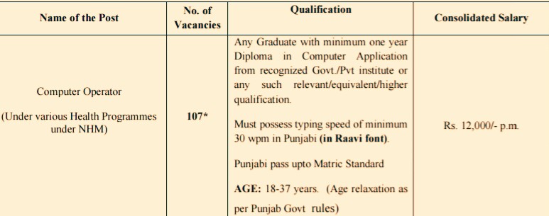 national health mission punjab recruitment 2018 for staff nurse  nhm punjab recruitment 2018  www.nhm.gov.in punjab  pbnrhm recruitment 2018  nrhm punjab latest news  nhm punjab recruitment 2018 computer operator  national health mission punjab result 2018  national rural health mission chandigarhJobs, Jobs In Punjab, National Health Mission Recruitment, Baba University Of Health Sciences Recruitment,
