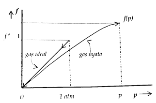Fugasitas Chemist Fun
