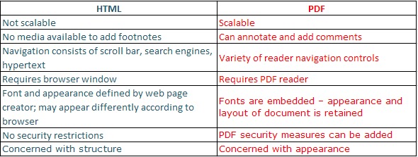 Adobe PDF Solution: PDF VS HTML Discussion