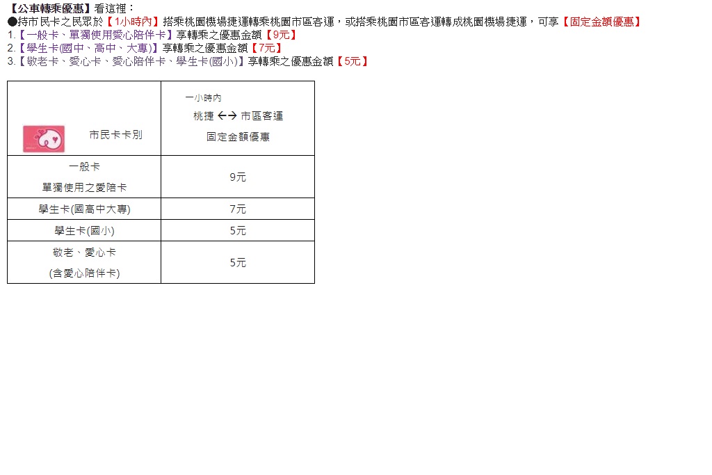 桃園市長鄭文燦今(22)日下午在桃園市府,於綠色運輸優惠記者會中表示,為提升運量,桃捷公司推出「3+1+1」方案,共有五大優惠,鼓勵大眾搭乘大眾運輸工具,減少對小客車的依賴,未來,桃園的綠色交通將會大幅提升,期盼逐步達到每日運量6萬人次的目標。 桃園市長鄭文燦今(22)日下午在桃園市府,於綠色運輸優惠記者會中表示,為提升運量,桃捷公司推出「3+1+1」方案,共有五大優惠,鼓勵大眾搭乘大眾運輸工具,減少對小客車的依賴,未來,桃園的綠色交通將會大幅提升,期盼逐步達到每日運量6萬人次的目標。