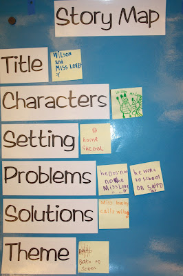 Mrs. Russo's Grade 1/2 Class: Welcome to the Class Blog!