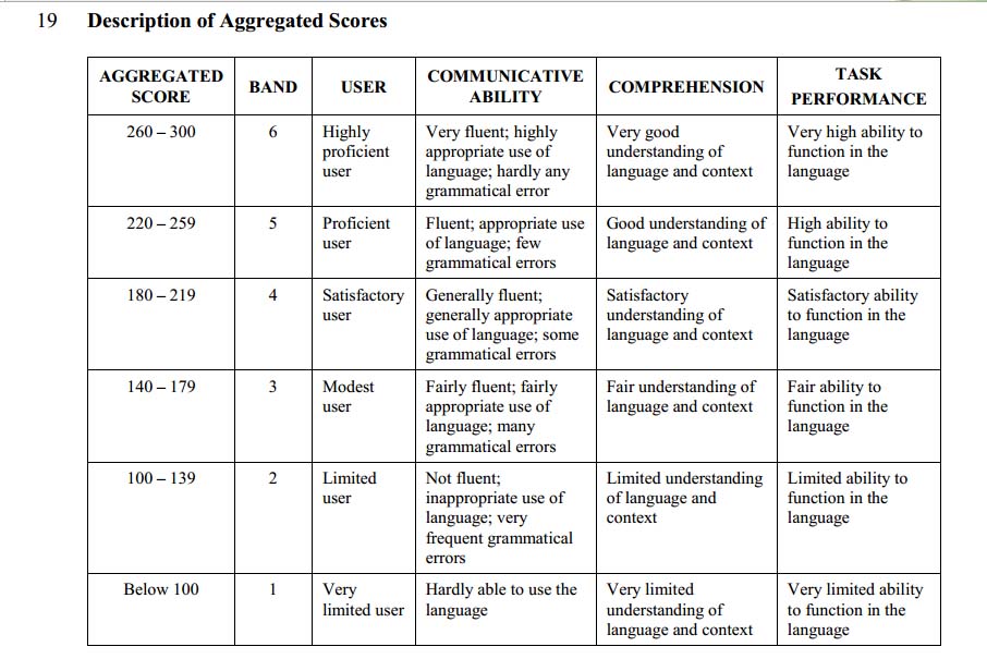 Muet essay 2019 picture
