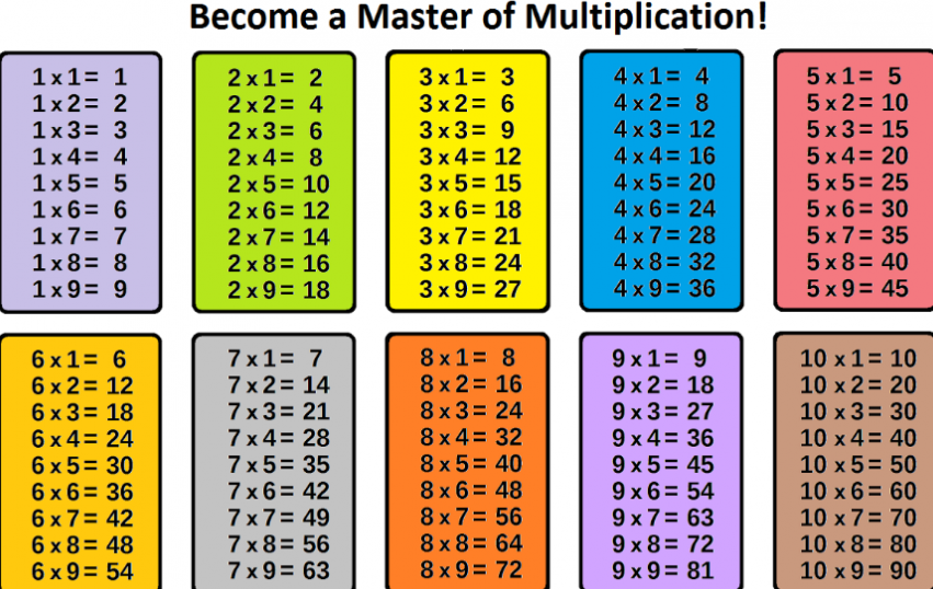 x4u News Multiplication Tables 1 to 10