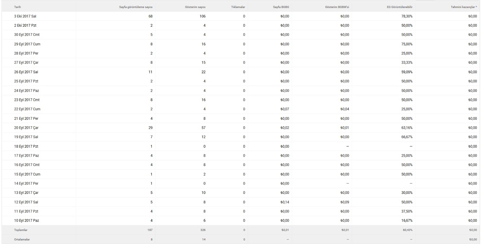 nasilyos.com%2Bistatistik.jpg