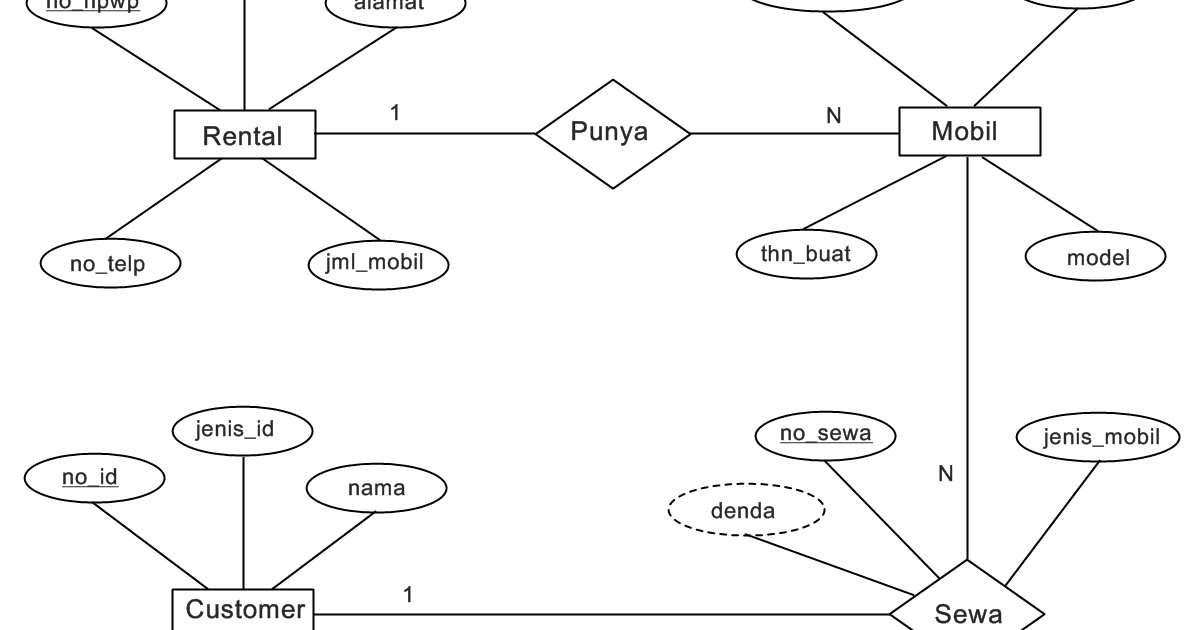 Contoh Erd Sistem Informasi Sekolah Modif 9