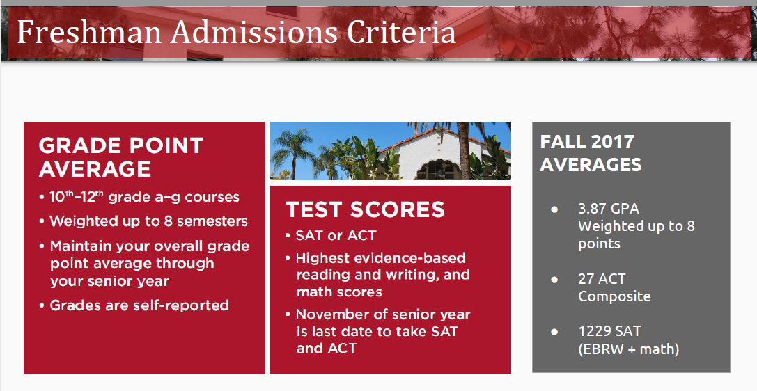 Sweetwater High Counseling Center San Diego State University