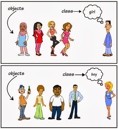 Classes, methods and objects in Java | Java Foundation