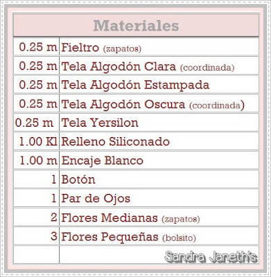 Lista de Materiales Muñeca Rusa