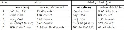 KPSC Excise PET Physical Test Race, Jump Details KPSC Excise PET Physical Test Race, Jump Details
