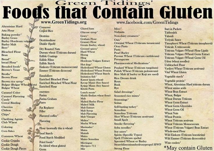 hover_share weight loss - foods that contain gluten