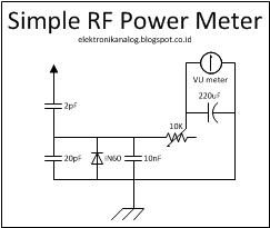 elektronika-analog: Membuat RF Power Meter Sederhana