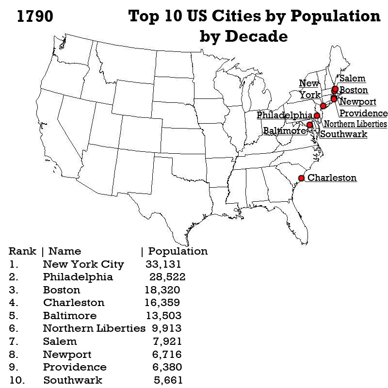 The San Jose Blog Top 10 Us Cities By Population By Decade