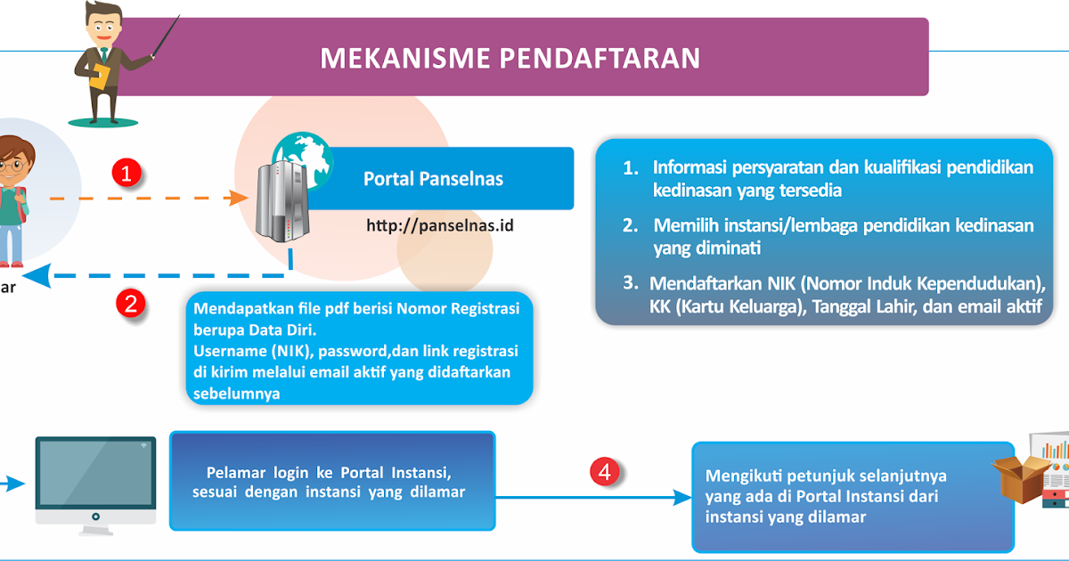 Materi Tes Sekolah Tinggi Sandi Negara Kronis d