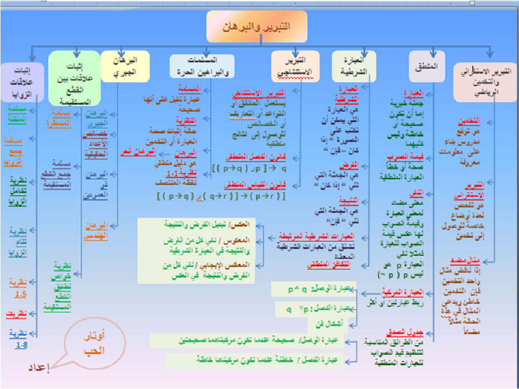 شرح رياضيات أول متوسط الفصل الثاني