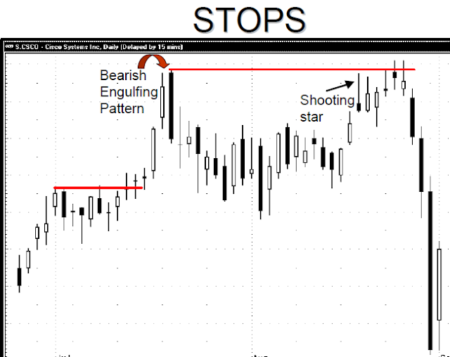 Forex trading kya hai