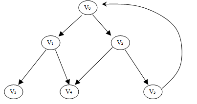 UAS MATEMATIKA DISKRIT: TREE (POHON)