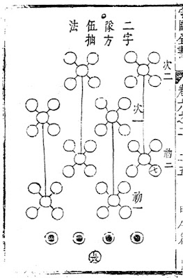 Ming Dynasty Army Rotating Formation