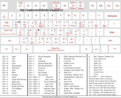 windows 10 keyboard shortcuts for second life windows 10 keyboard shortcuts for second life