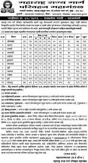 maharashtra-ST-Mahamandal-MSRTC-4416-Driver Posts-Bharti-2019-Latest-News-Update