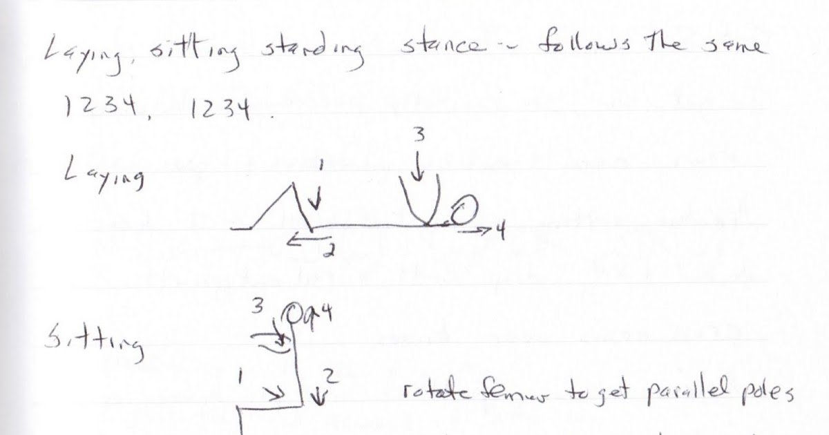 Internal Gong Fu Internal vs External Martial Arts Journal Notes 60