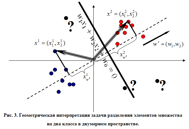 Геометрическая интерпретация ду первого порядка. Понятие комплексного числа геометрическая интерпретация. Геометрическая интерпретация числа. Числовые множества. Геометрическая форма записи комплексного числа.