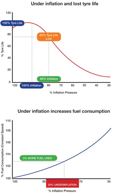tire low inflate to 35 psi meaning tire low inflate to 35 psi meaning