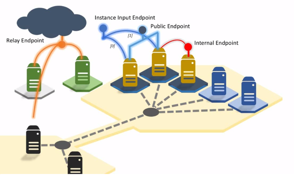 Hisec endpoint. Endpoint. Kaspersky endpoint security для бизнеса. Endpoint configuration manager. Endpoint примеры.