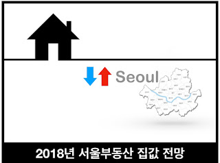 2018년 서울부동산 집값 전망