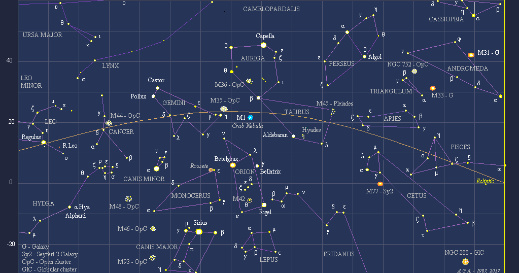 Metron Ariston The stars around Orion