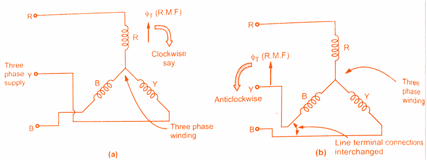 Electromagnetic transients in transformer and rotating machine windings pdf