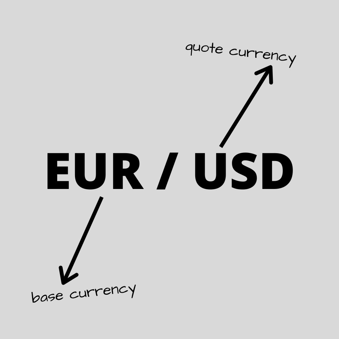 base quote forex