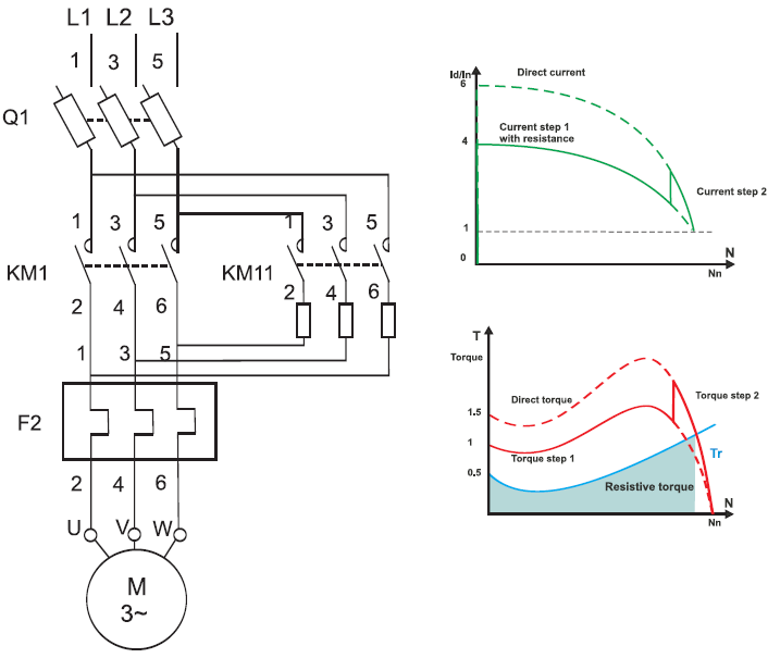 Starting Motor Dengan Penambahan Tahanan Stator Direktori Listrik