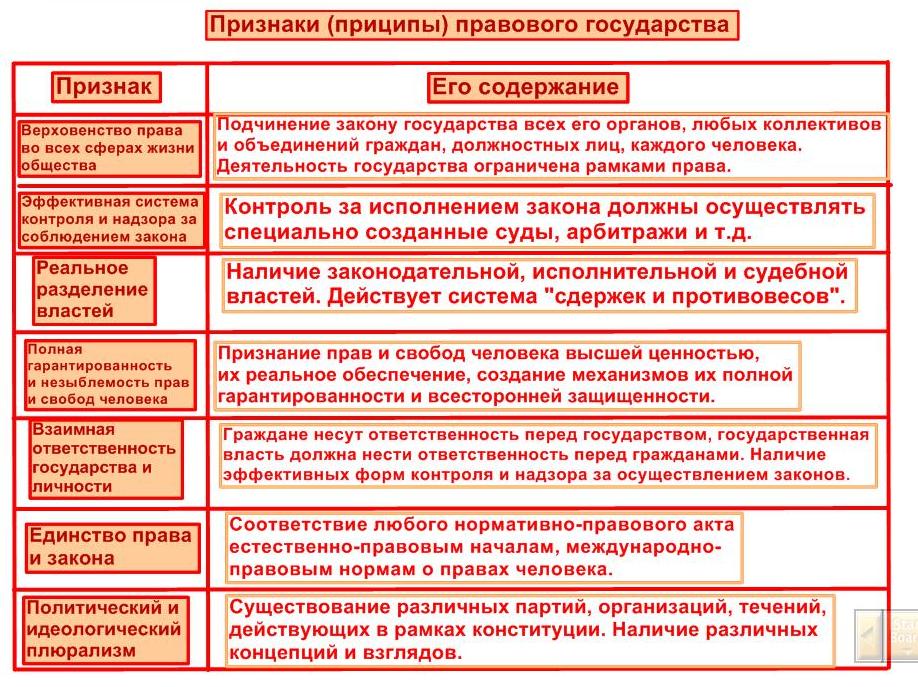Признаки черты конкретные примеры их проявления